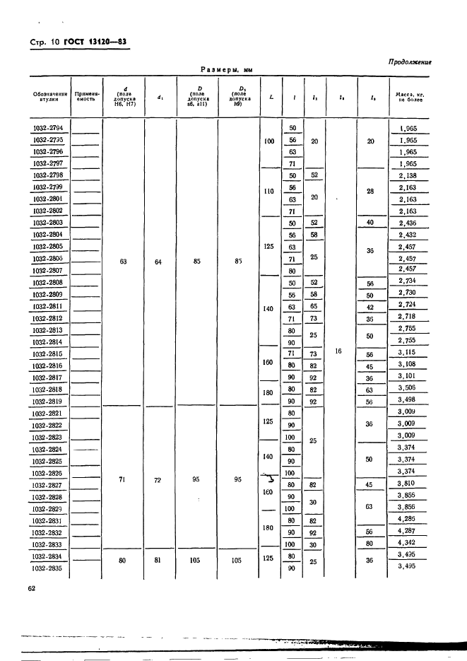 ГОСТ 13120-83