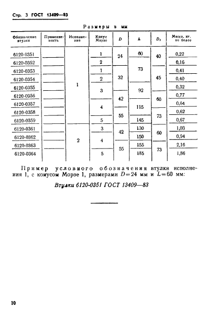 ГОСТ 13409-83