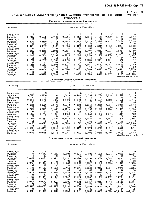 ГОСТ 25645.102-83