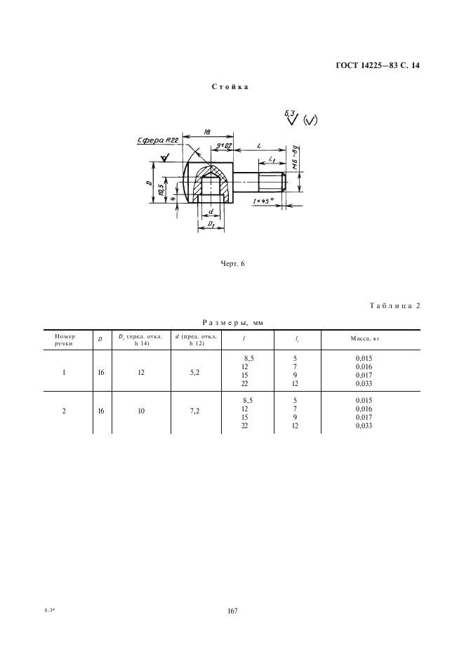 ГОСТ 14225-83