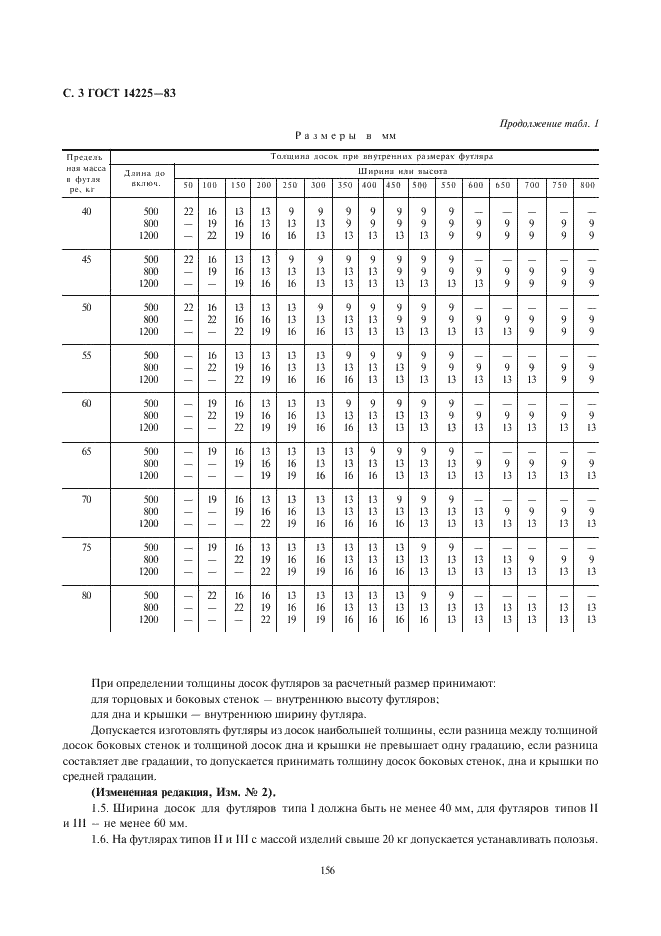 ГОСТ 14225-83