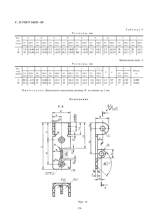 ГОСТ 14225-83