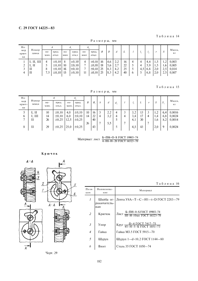 ГОСТ 14225-83