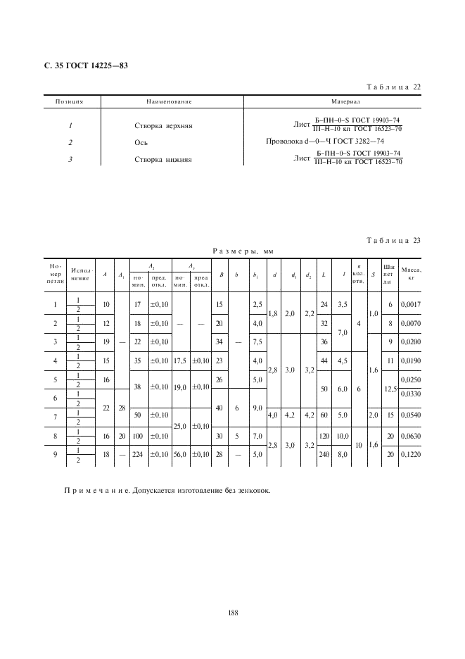 ГОСТ 14225-83