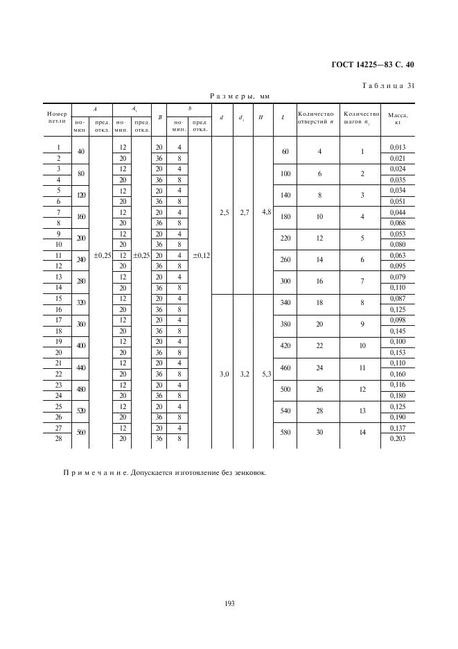 ГОСТ 14225-83