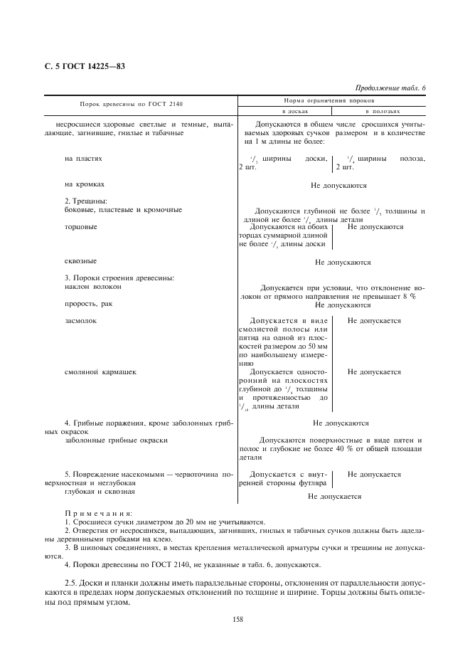 ГОСТ 14225-83