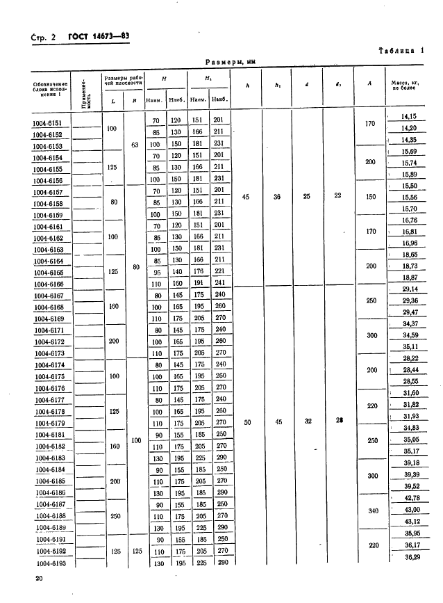 ГОСТ 14673-83