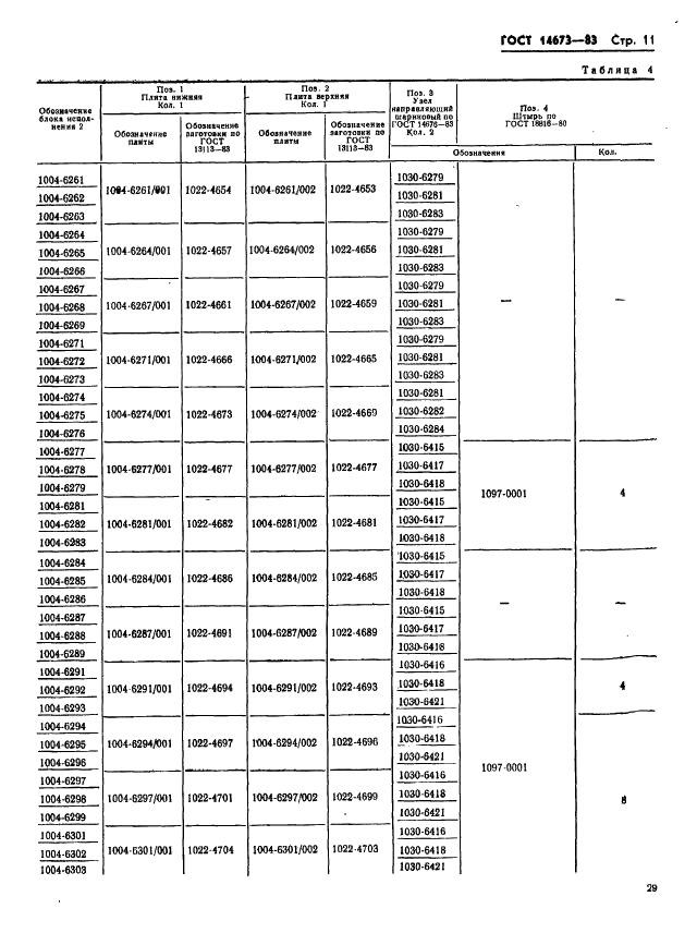 ГОСТ 14673-83