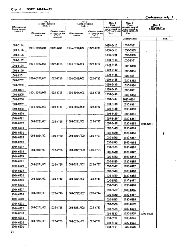 ГОСТ 14673-83