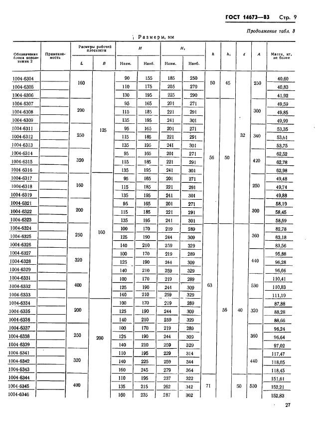 ГОСТ 14673-83