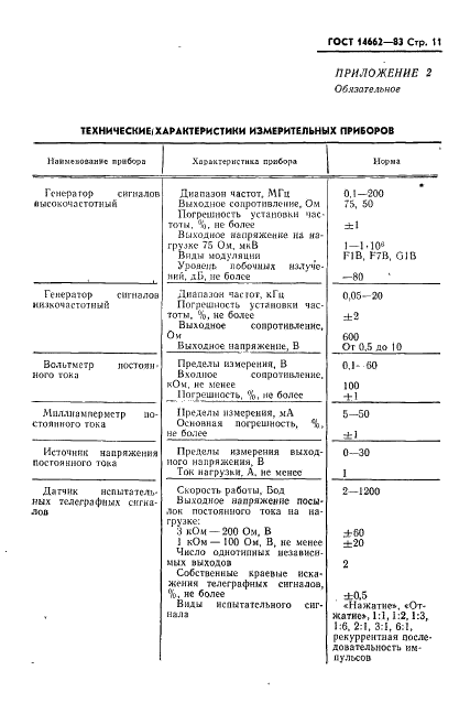 ГОСТ 14662-83