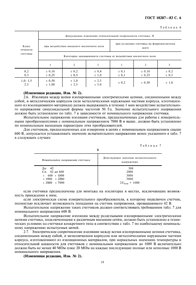 ГОСТ 10287-83