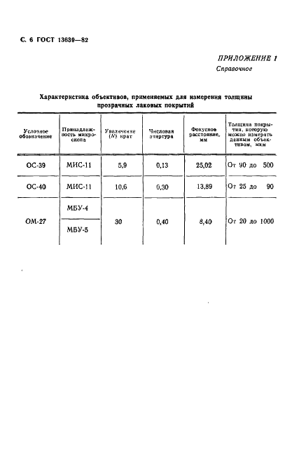 ГОСТ 13639-82