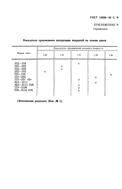 ГОСТ 13639-82