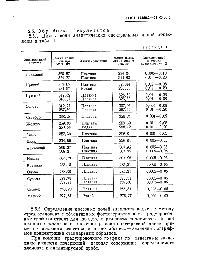 ГОСТ 12556.2-82