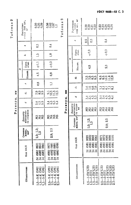 ГОСТ 9688-82