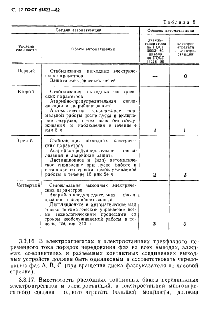 ГОСТ 13822-82