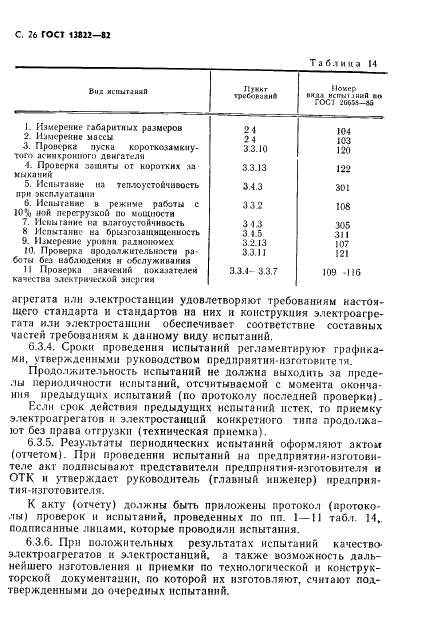 ГОСТ 13822-82