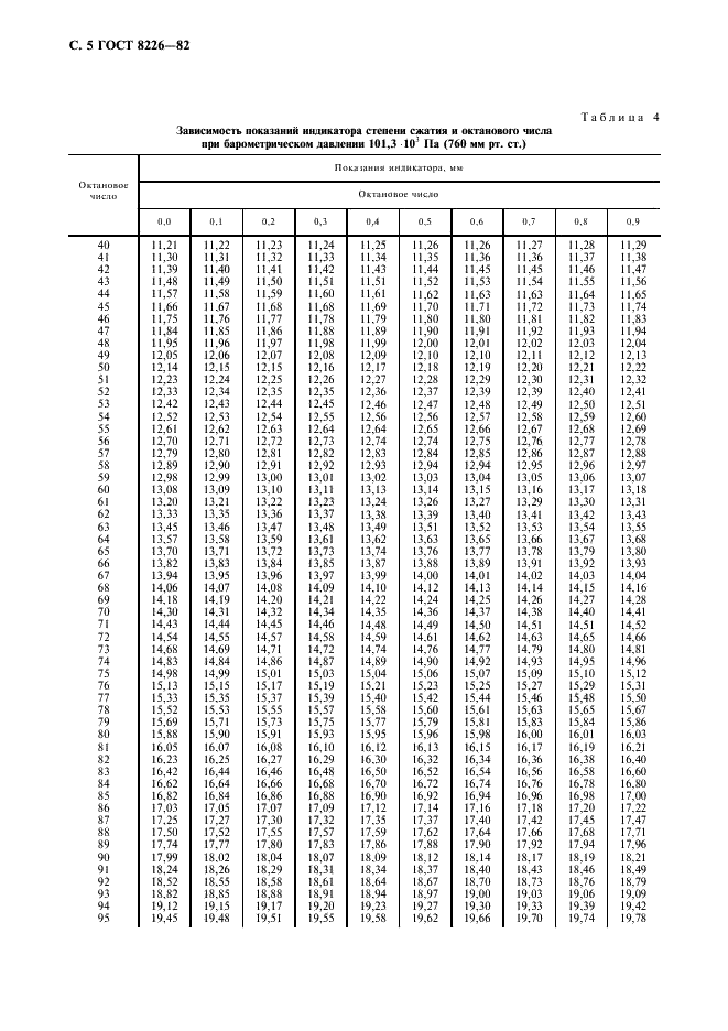 ГОСТ 8226-82