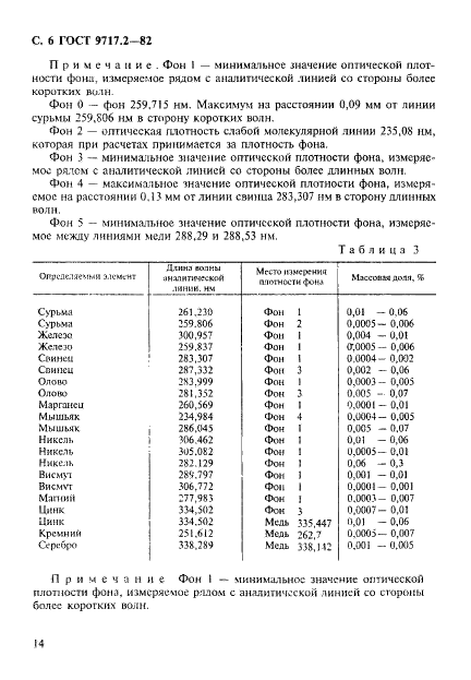 ГОСТ 9717.2-82