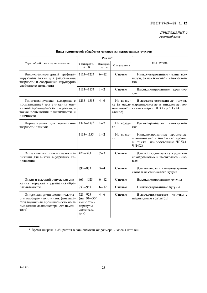 ГОСТ 7769-82