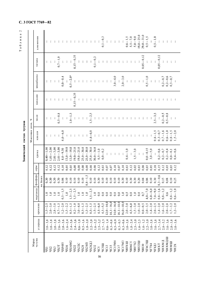 ГОСТ 7769-82