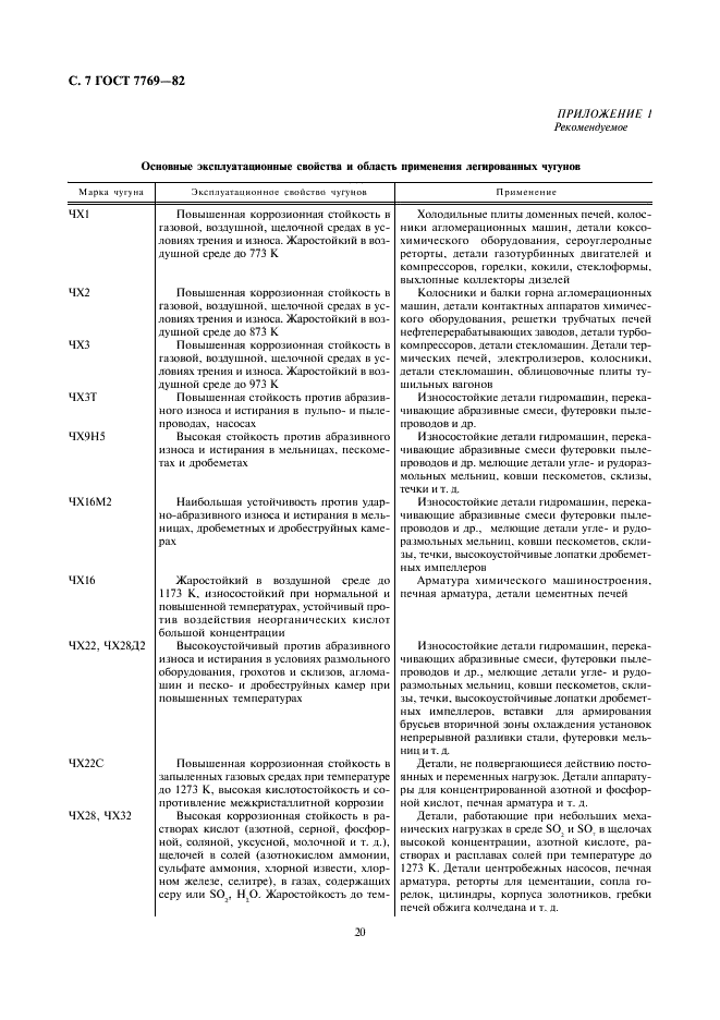 ГОСТ 7769-82