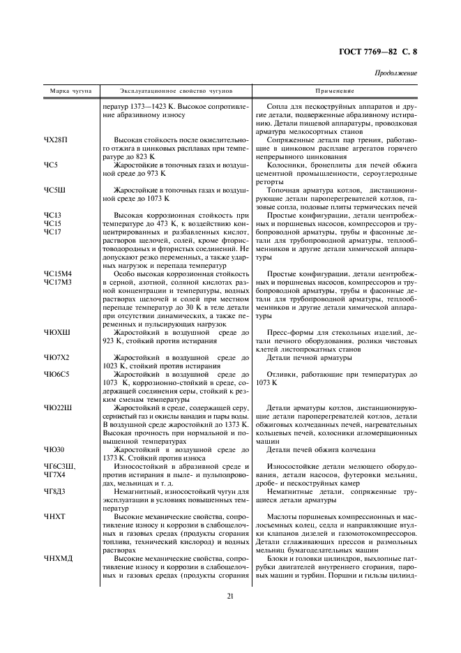 ГОСТ 7769-82