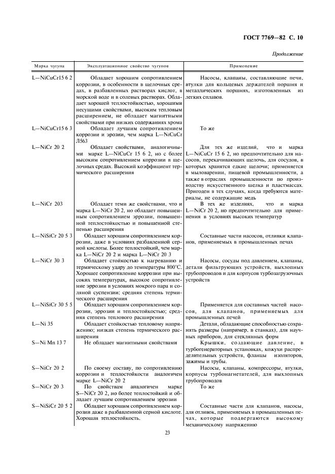 ГОСТ 7769-82