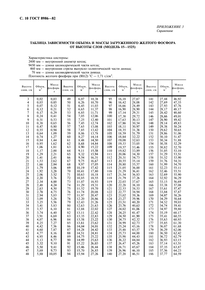 ГОСТ 8986-82