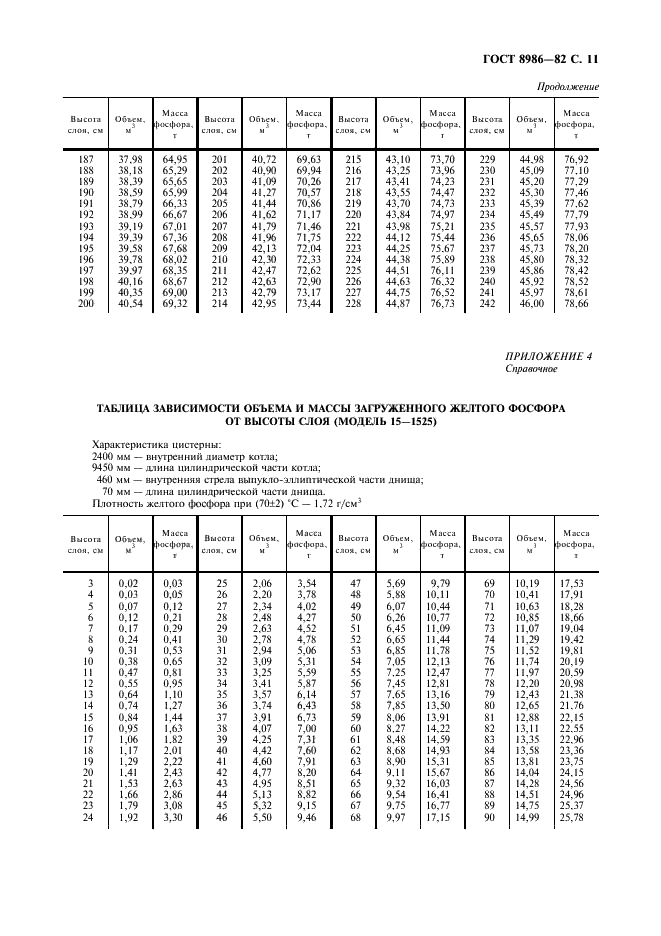 ГОСТ 8986-82