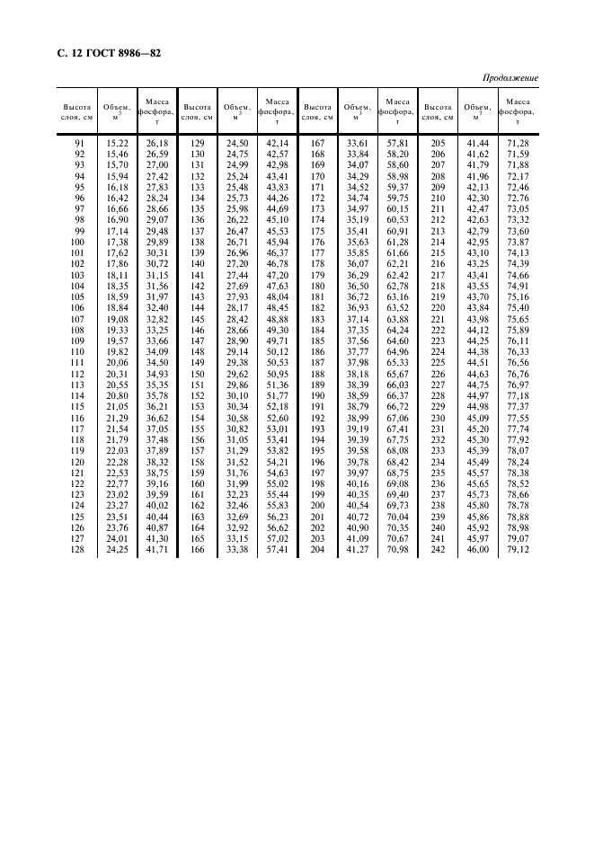 ГОСТ 8986-82