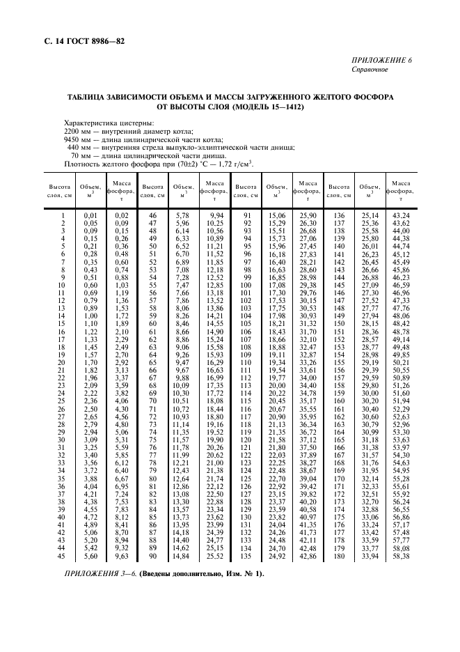 ГОСТ 8986-82