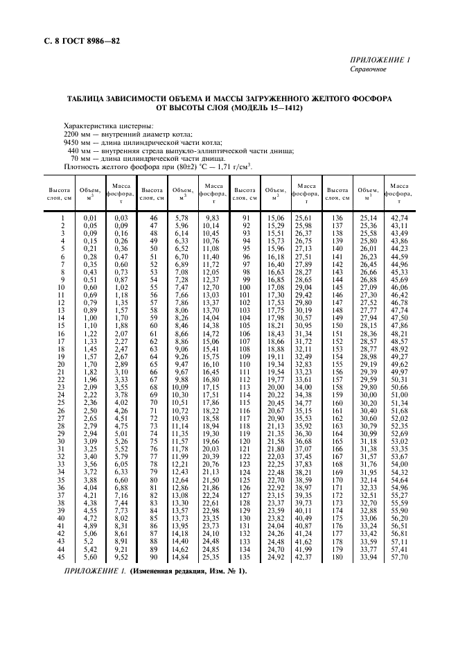 ГОСТ 8986-82