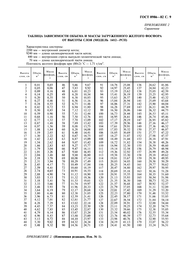 ГОСТ 8986-82