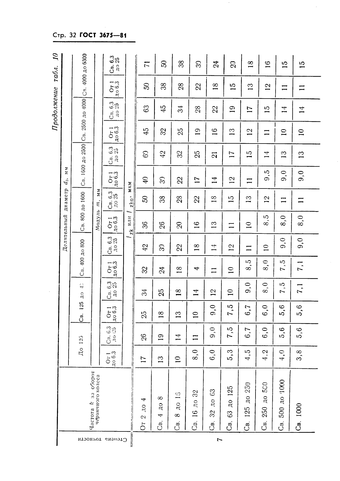 ГОСТ 3675-81