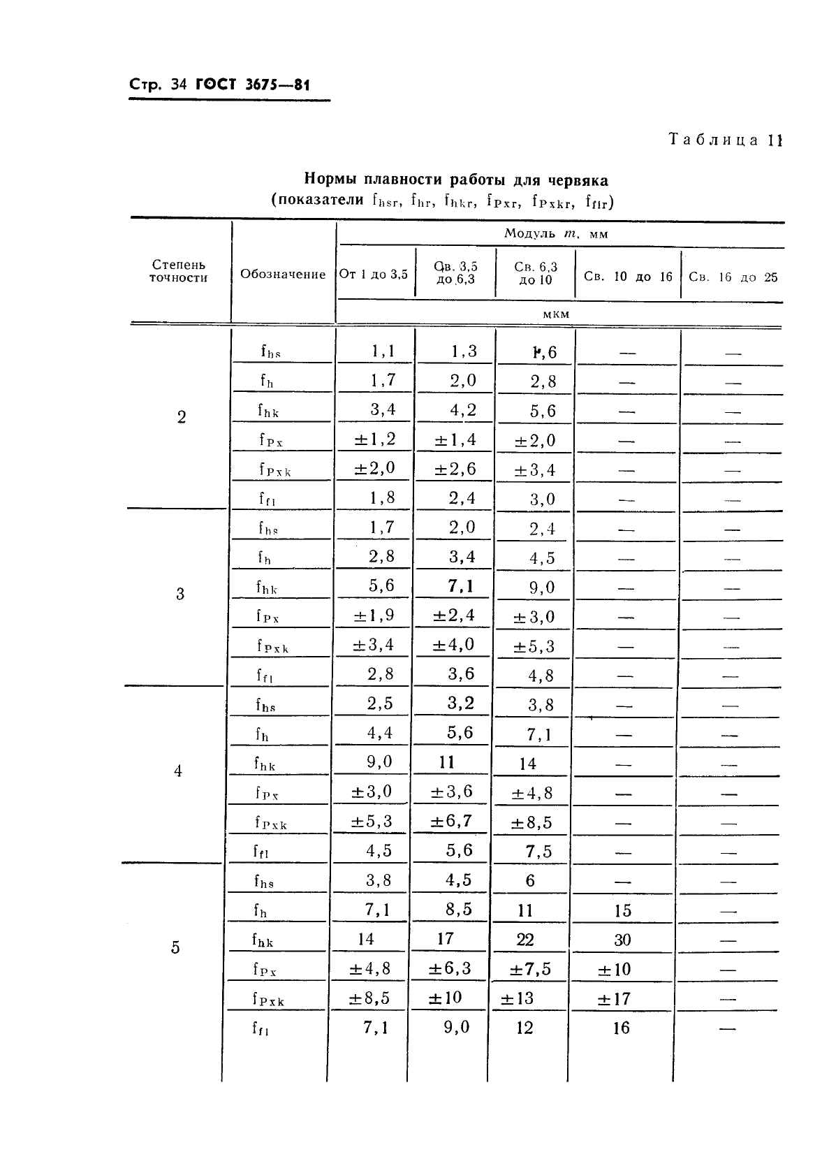 ГОСТ 3675-81