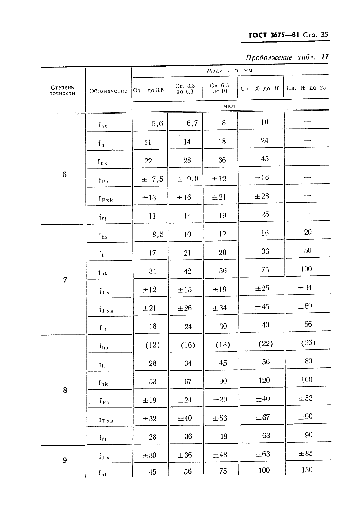 ГОСТ 3675-81