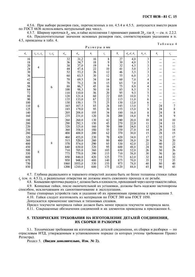 ГОСТ 8838-81