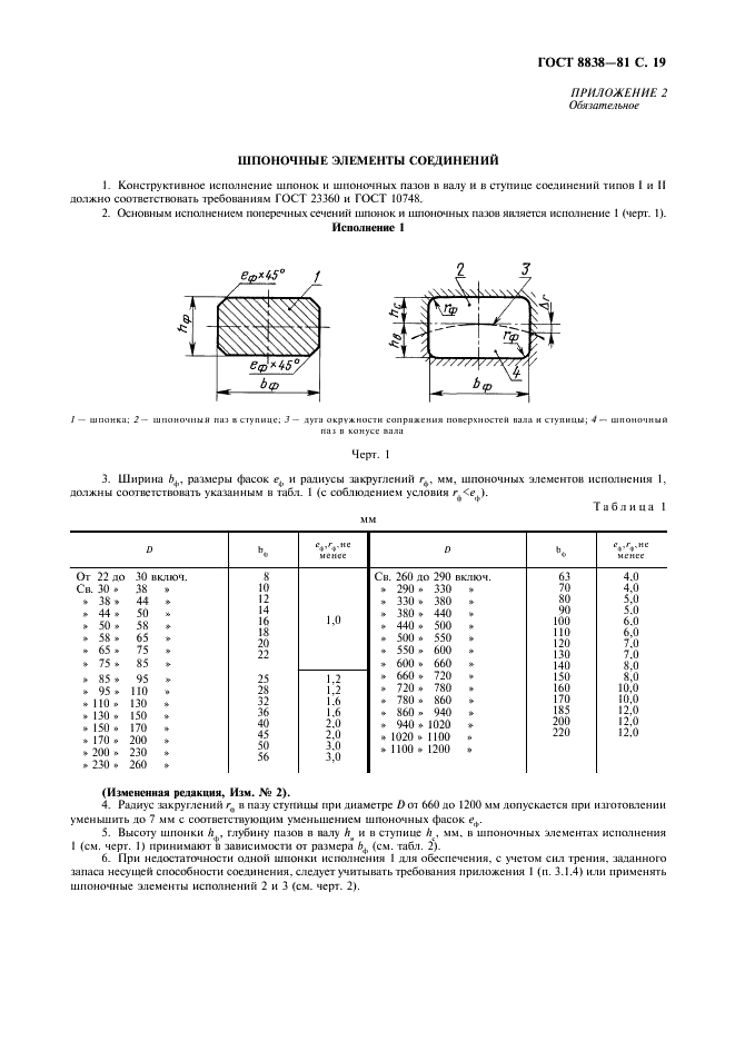 ГОСТ 8838-81