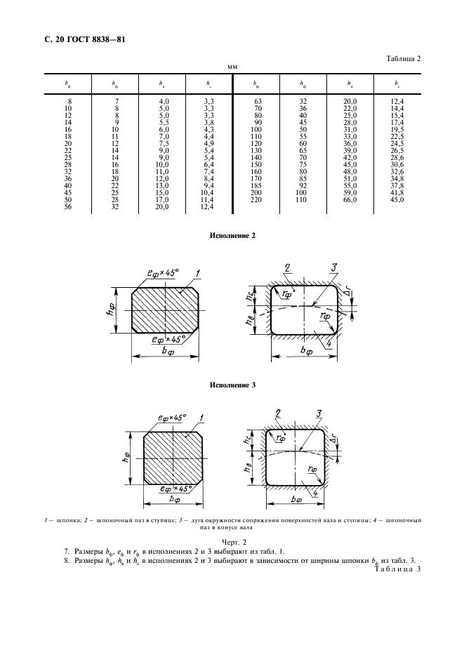 ГОСТ 8838-81