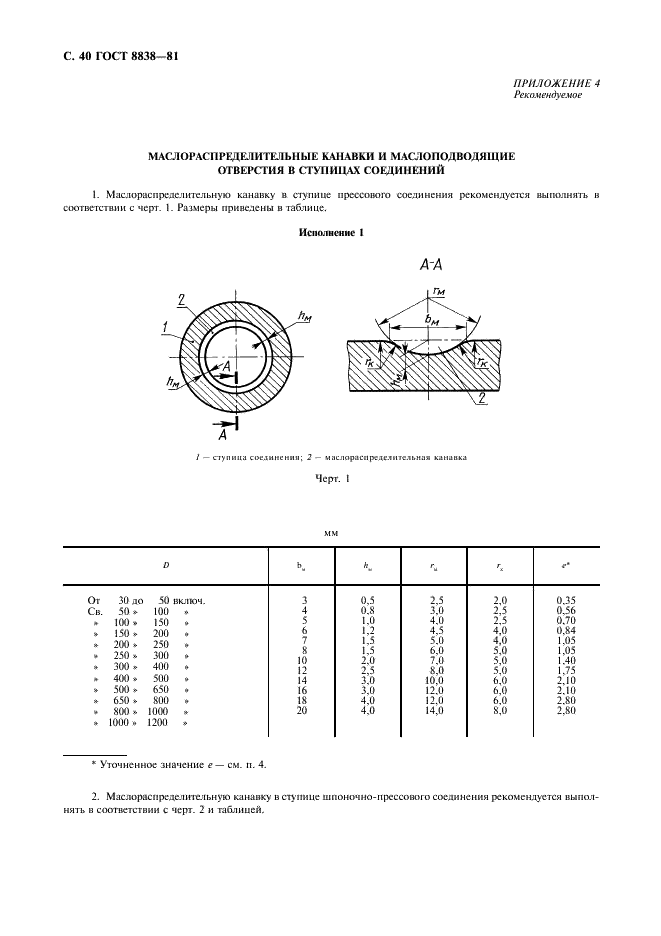 ГОСТ 8838-81