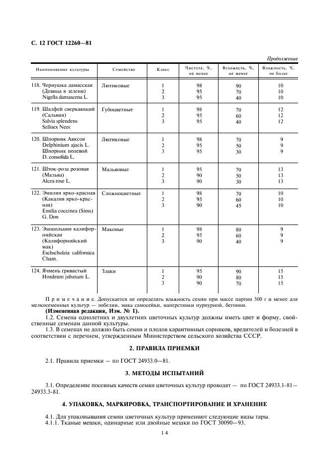 ГОСТ 12260-81