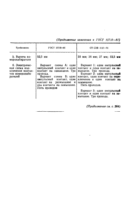 ГОСТ 10710-81