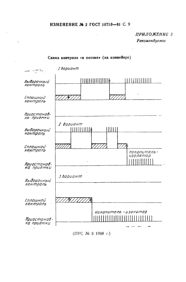 ГОСТ 10710-81