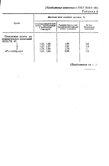 ГОСТ 7619.4-81