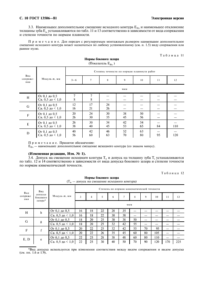 ГОСТ 13506-81