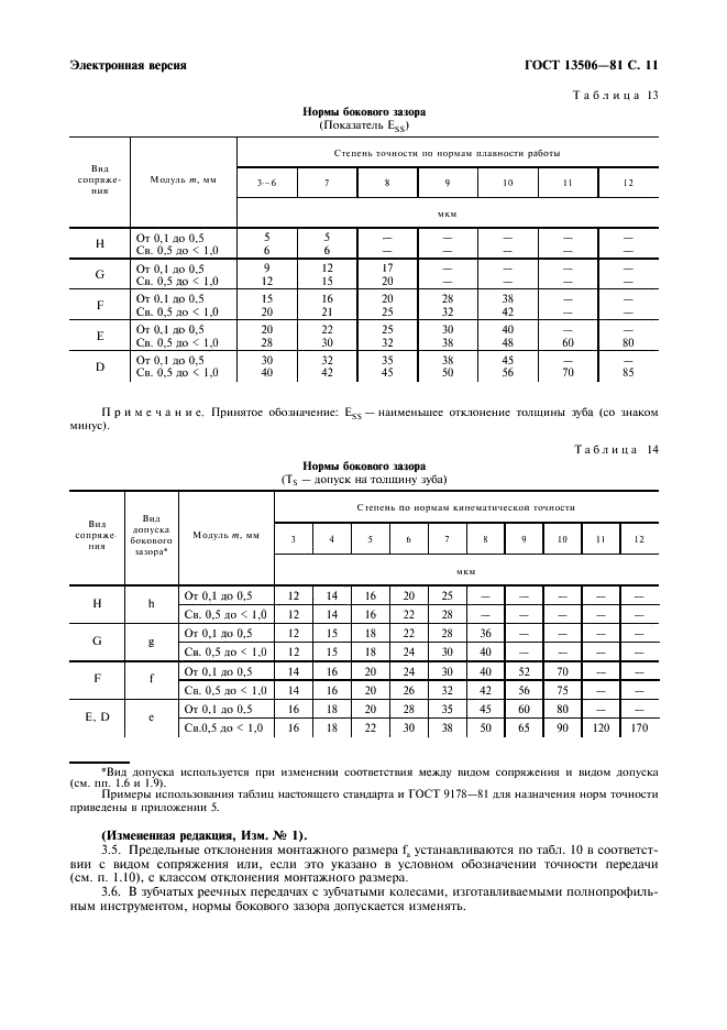 ГОСТ 13506-81