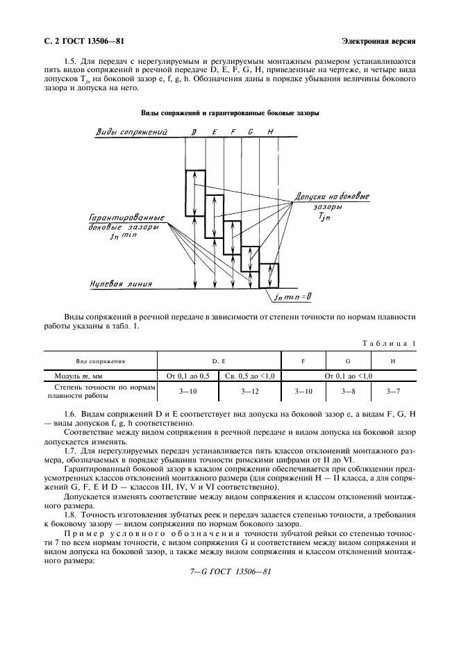 ГОСТ 13506-81