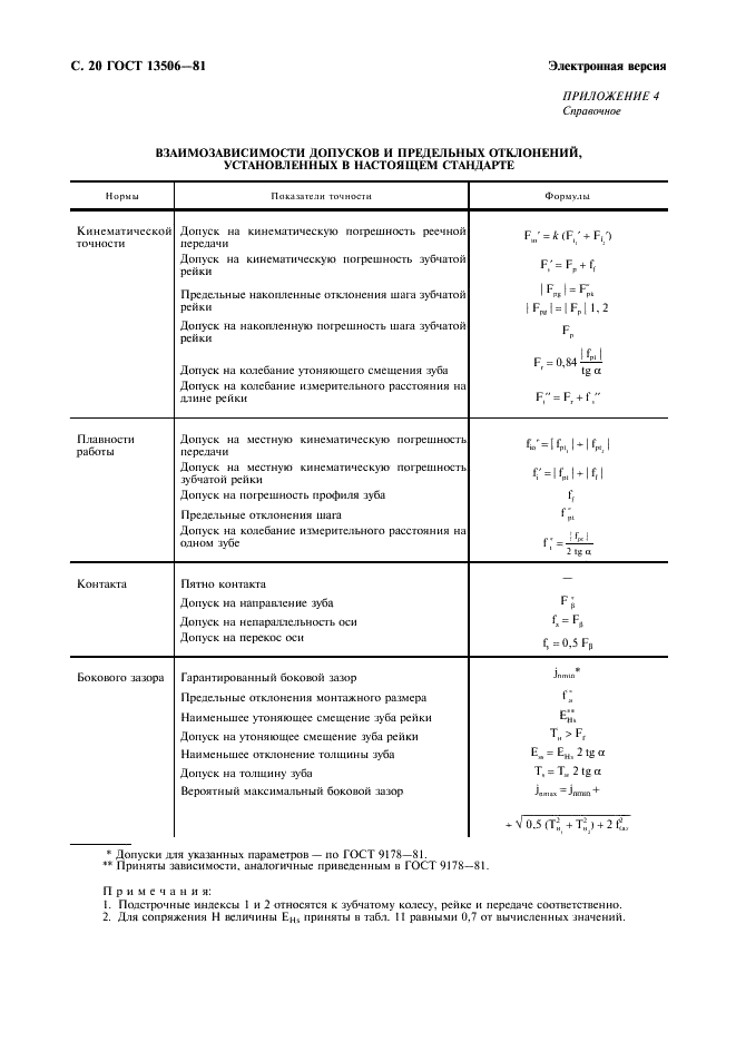 ГОСТ 13506-81